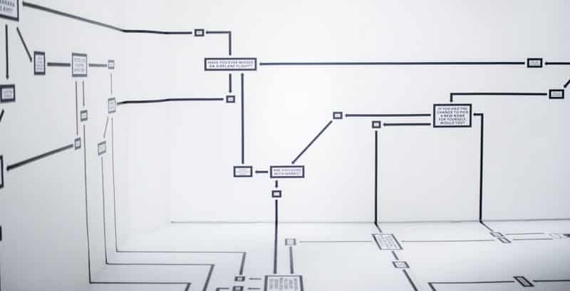 Exemple de mindmapping. Faire un cahier des charges équivaut à réaliser un plan de route